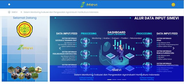SiMevi Siap Sinergi Harmonis Lintas Stakeholders Wujudkan Digitalisasi Satu Data Hortikultura Indonesia