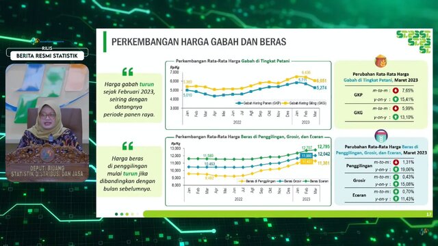 BPS: Harga Gabah dan Beras Turun Karena Panen Raya Sudah Merata