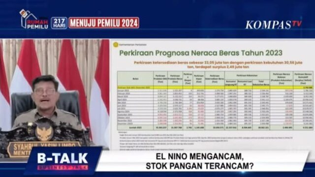 Kesiapan Hadapi El Nino, Mentan SYL Pastikan 12 Komoditi Pangan Pokok Dalam Kondisi Aman